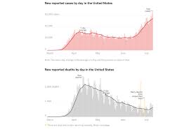 Likely in august, 2020 when mask wearing alone will be found to be insufficient to hold back deaths and the. The Coming Stock Market Crash Smart Money Is Already Ringing The Death Bell Seeking Alpha