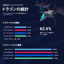LoL忍者