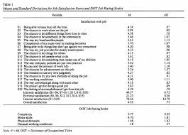 Factors affecting job satisfaction of employees in a moreover, findings about satisfaction level of employees and recommendations for the institution based ahp questionnaire….97 figure a.2 web based ahp questionnaire. Ebscohost