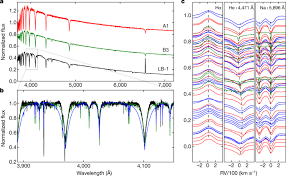 The black masses in still in early access so i'll be up front on the fact it's still got a lot of work before it's done. A Wide Star Black Hole Binary System From Radial Velocity Measurements Nature