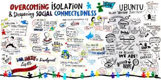 Image result for connectedness