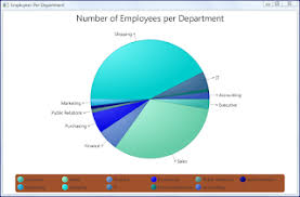 Styling Javafx Pie Chart With Css Javaworld