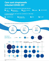 De aceea nu este bine sa iei medicamente fara sa ii ceri parerea medicului care iti urmareste sarcina sau medicului de familie. Simptome Coronavirus Medicover Ro