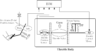 All of coupon codes are verified and tested today! Fail Safe Chart Toyota Camry Repair Toyota Service Blog
