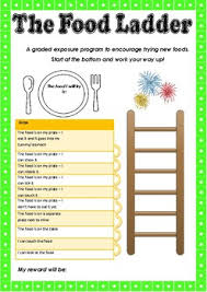 Trying New Foods The Food Ladder By Dw Ot Resources Tpt