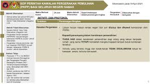Semua laluan kawasan pkpd akan ditutup dan dikawal oleh pdrm. Sop Perintah Kawalan Pergerakan Pemulihan Pkpp Covid 19 Malaysia