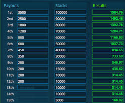 Staking vs mining profitability due to the popularity of mining over the last few years, it is very difficult for smaller operations to maintain profitability. News Why Short Stacks Are Better Value For Ggpoker Day 2 Staking