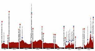 Check spelling or type a new query. Vuelta A Espana 2021 Die Strecke Der 76 Spanien Rundfahrt Cyclingmagazine
