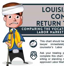 Louisiana Workers Compensation Settlements Benefits