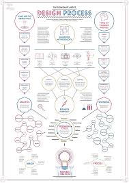 Work In Process Design Process Flowchart On Behance