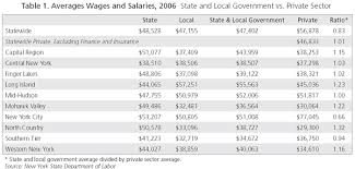 Nys Salary Grade Chart Nyc Teacher Salary Chart 2019 Teacher