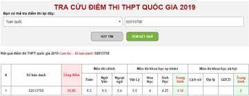 Tuy nhiên, trong những trường hợp truy cập bị nghẽn do quá nhiều người truy cập cùng đặc biệt, sau khi tra cứu trên các trang báo này sau đó có thể tra cứu lại theo cách 1 hoặc cách 2 nêu trên để xác định chính xác điểm số của mình. Ä'a Co Ä'iá»ƒm Thi Má»i Ä'á»™c Giáº£ Tra Cá»©u Ä'iá»ƒm Thi Thpt Quá»'c Gia 2019