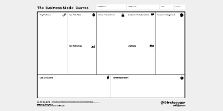 The Business Model Canvas Is A Strategic Management And Entrepreneurial Tool It Allows You To D Business Model Template Business Model Canvas Business Canvas