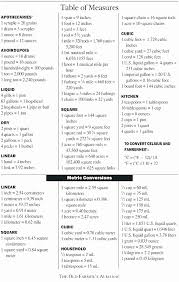 60 Matter Of Fact Metric Conversion Physics