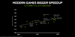 Enabling the fps counter in pubg. Introducing Gtx 1660 Ti The Perfect 1080p Upgrade