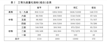 Hanyu shuiping kaoshi (hsk) is the chinese language test. New Hsk Test From March 2022 Changes And Updates You Ve Got To Know About Hsk 3 0 Improvemandarin