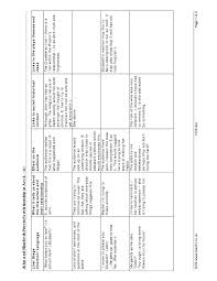 Ks4 Plays The Crucible By Arthur Miller Teachit English