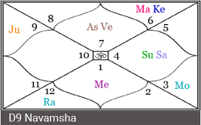 Priyanka Chopra Horoscope A Vedic Astrology Perspective