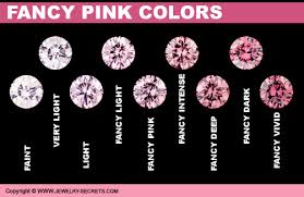 fancy colored diamonds jewelry secrets