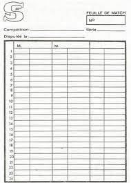 Une feuille de marque par joueur concernant les. Retro Scrabble Ouistreham