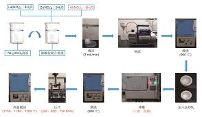 储能科学与技术