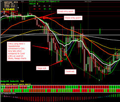 Adx of mt4 doesn't give same result as adx of vt trader. Dashboard Eax Page 83 Forex Factory