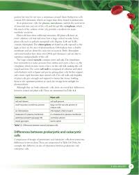 Maybe you would like to learn more about one of these? Biology For The Ib Diploma Second Edition By Cambridge University Press Education Issuu