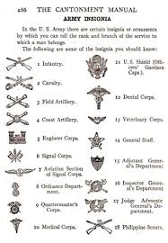 u s army rank and insignia identification ww1