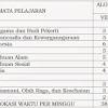 Dokumen 1 kurikulum 2013 smk tkj revisi 2018. 1