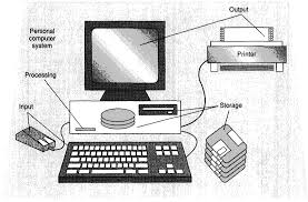A simple introduction to computer mice, with photos showing what's inside an optical mouse and a ball mouse. 11 Diagram Of A Personal Computer Download Scientific Diagram