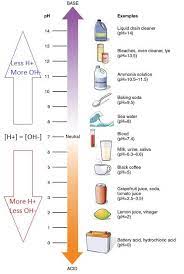 2 4 Acids And Bases Medicine Libretexts