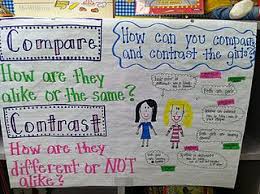 Compare And Contrast Anchor Chart Anchor Charts Classroom