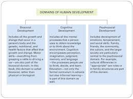 The Science Of Development Chapter 1 Defining Development The Science Of Human Development 3 Crucial Elements In The Definition Understanding How And Ppt Download