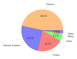 pie chart with colors tikz example