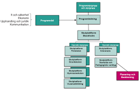 Skolplattformen är en gemensam plattform för stockholms stads förskolor och skolor. Https Start Stockholm Globalassets Start Forskola Och Skola Skolplattformen Upphandling Planering Och Bedomning Bilaga 4a Inforande Pdf