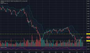 Oih Stock Price And Chart Amex Oih Tradingview