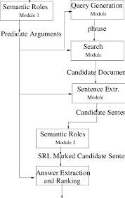 See behaviour modification on page 16. Qasr System Architecture Modification By Matching Questions And Answers Download Scientific Diagram