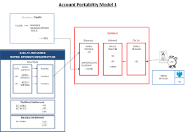 Sort codes are encoded into ibans(international bank account number), but are not encoded into bics(business identifier codes). Barclays Fishergate Sort Code Bank