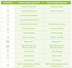 Set Up Office Phone Voicemail - Telus