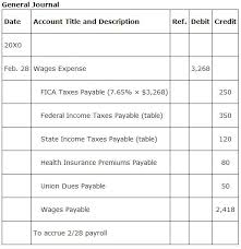 The insurance company reimbursed this in full. Accounting Principles Ii Payroll Liabilities Accounting Principles