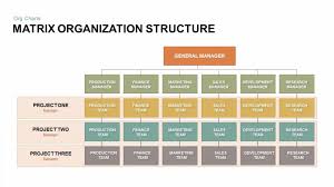 037 Organisation Chart Template Ppt Free Ideas Org Word