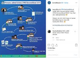 Tes pertama yang dihadapi adalah seleksi kompetensi dasar (skd). Beda Dengan Kementerian Lain Ini Jadwal Cpns Kemendikbud Okezone Economy