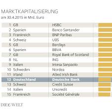 Bienvenue chez / welkom bij deutsche bank. Deutsche Bankenbranche Ist Global Weit Abgeschlagen Welt
