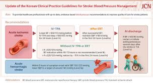 Image result for CVA Management