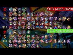 There are loads of character in dragon ball legends. Sparking Tier List Discussion Which Units Are Still Viable August 2020 Dragon Ball Legends Youtube