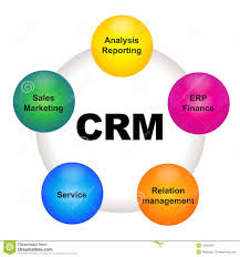 Definition Crm Customer Relationship Management Refers To Practices Strategies And Technologies That Companies Use To Manage And Analyze Customer Interact