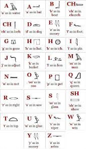 Hieroglyphen abc horus3 flickr from live.staticflickr.com. Egyptian Hieroglyphics Translator Alphabet Ancient Egyptian Hieroglyphics Egyptian Hieroglyphics Egyptian Symbols