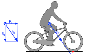 Abs Fur Das Fahrrad Fahrradzukunft Ausgabe 26
