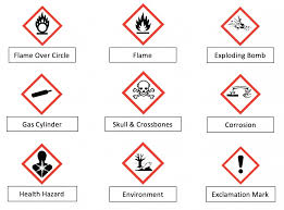 Risk assessments describe how to reduce the risk of harm when carrying out an experiment. Ghs Hazard Communication