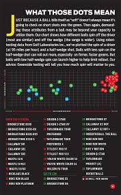 Golf Ball Spin Chart 2018 2017 Golf Ball Spin Chart Driver